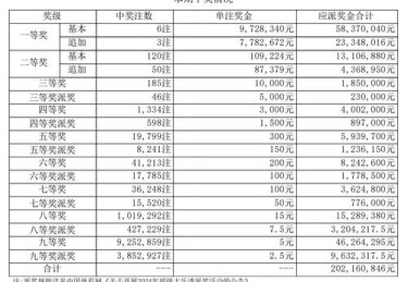 开云体育官网带您了解本期大乐透的中奖详情，体彩大乐透开奖号码 中奖