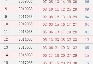 开云体育app解析：如何通过历史数据来预测彩票号码？