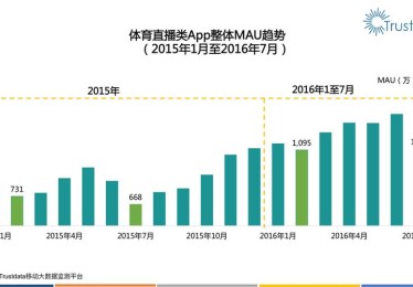 开云体育app界面设计趋势分析：提升真人百家乐的用户体验