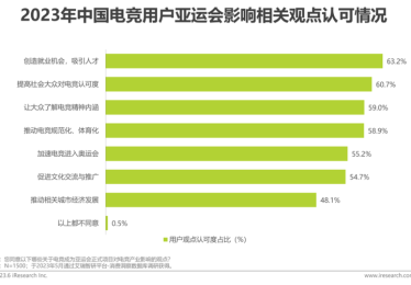 开云体育官网聚焦：电竞解说的职业化发展路径。，电竞行业解说员