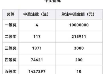 开云体育app快讯：福彩双色球头奖再次开出，千万大奖得主诞生，福彩双色球开什么奖