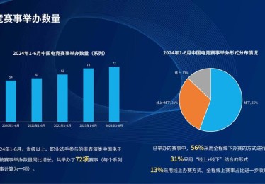 开云体育报道：如何通过赛事前瞻提高电竞投注准确率？，电子竞技投注