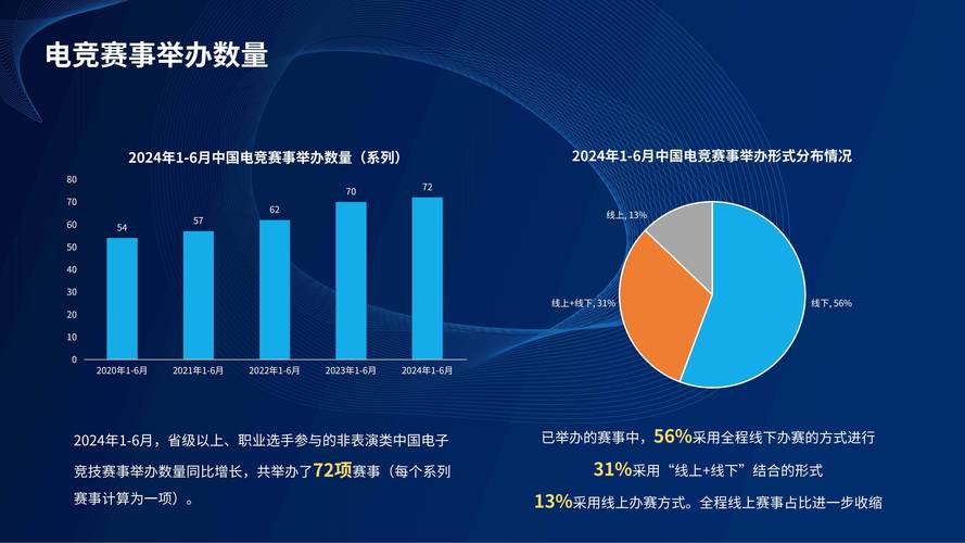 开云体育报道：如何通过赛事前瞻提高电竞投注准确率？，电子竞技投注