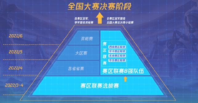 开云体育官网盘点：电竞行业的技术革新对赛事的影响。，浅析电竞产业发展