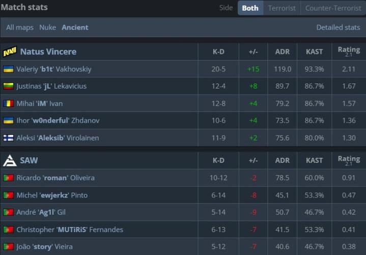 开云体育：CS_GO Major赛季投注推荐，赔率变化解析，csgo比赛投注