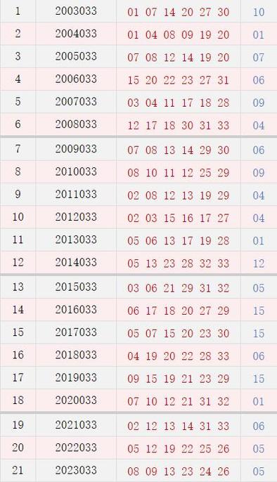 开云体育app解析：如何通过历史数据来预测彩票号码？