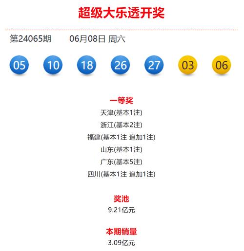 开云体育分析：彩票中奖的几率究竟有多大？开云体育科学解析