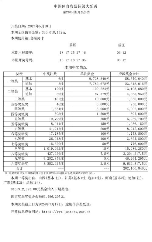 开云体育官网带您了解本期大乐透的中奖详情，体彩大乐透开奖号码 中奖