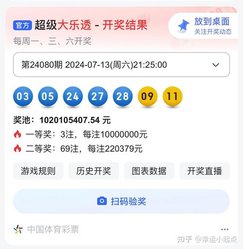 开云体育官网带您了解本期大乐透的中奖详情，体彩大乐透开奖号码 中奖