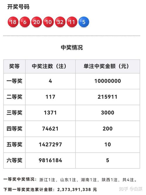 开云体育app快讯：福彩双色球头奖再次开出，千万大奖得主诞生，福彩双色球开什么奖