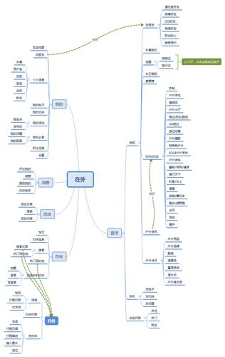 开云体育app社交功能与NFL体育博彩的互动体验探讨