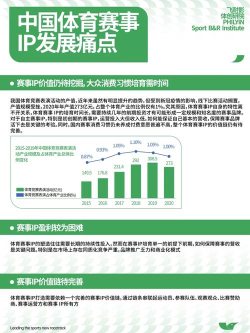 开云体育官网用户生命周期管理策略与超级碗体育博彩留存