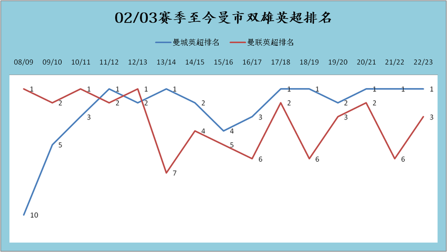 曼城的金元足球时代，开云体育官网解析如何实现竞技与商业的双赢