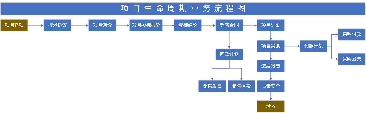 开云体育官网用户生命周期管理策略与体育博彩留存