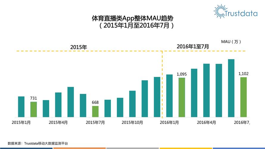 开云体育app界面设计趋势分析：提升真人百家乐的用户体验